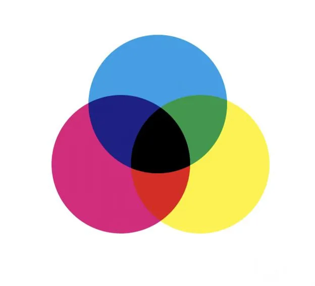 CMYK